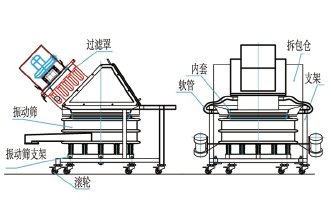 無(wú)塵投料